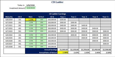 CD Ladder Calculator