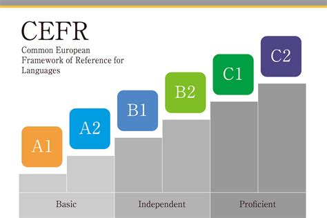 CEFR B2レベル英語学習教材