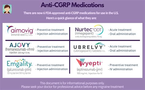 CGRP Inhibitors: The Modern Approach