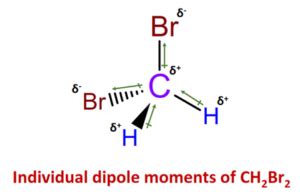 CH2Br2 Polarity