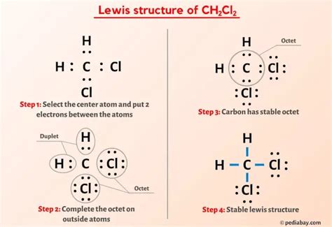 CH2Cl2 Lewis Structure