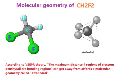 CH2F2 Hybridization