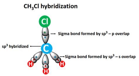 CH3Cl Hybridization