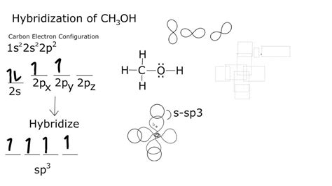 CH3OH Hybridization
