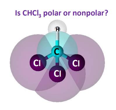 CHCl3 Polarity