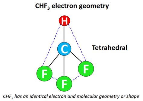 CHF3 Geometry