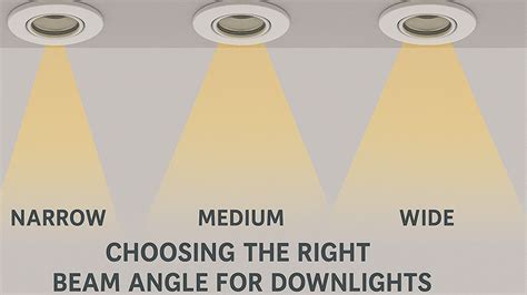 CHOOSING THE BEAM ANGLE FOR YOUR SPACE