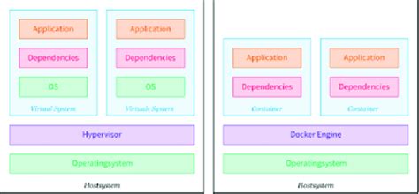 CLASSICAL VIRTUALIZATION SECURITY approaching