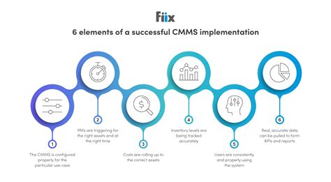 Keys to Successful CMMS Implementation