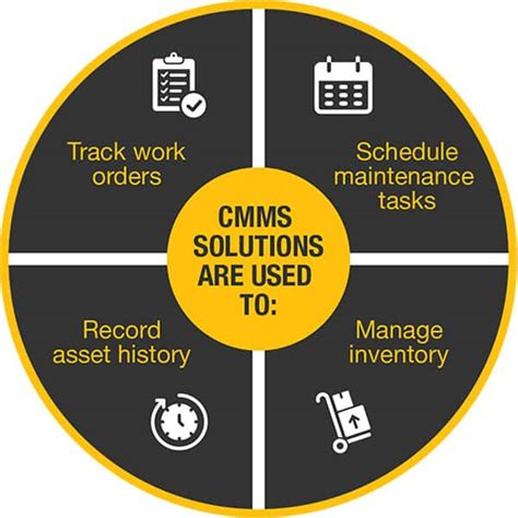 CMMS: Beyond Efficiency—The Real ROI