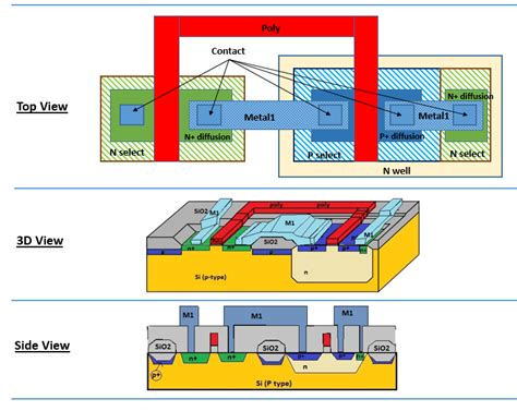 Layout Design