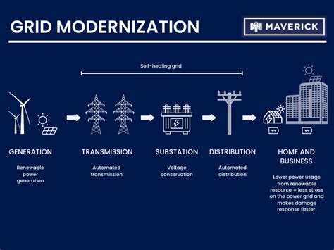 CMP Outage Spurs Call for Increased Investment in Grid Modernization