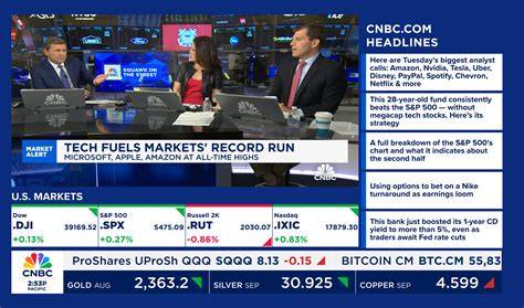 CNBC Live Stream Experts Commentary