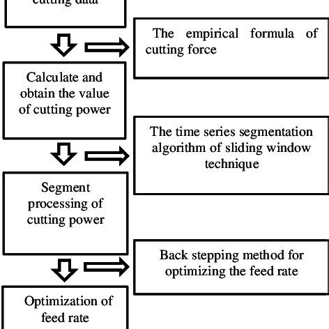 CNC Workflow Optimization Image