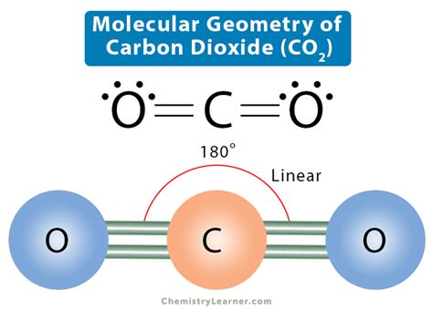 CO2 Molecular Geometry