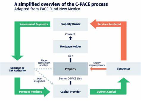 CPACE Financing