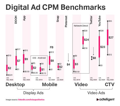 Pengertian CPM dan Pentingnya bagi Periklanan Online