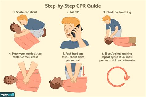 CPR procedure