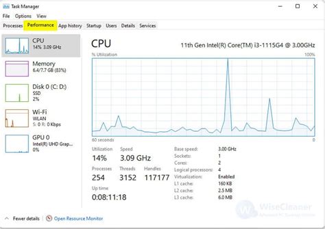 CPU usage