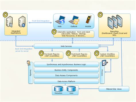 CRM Architecture