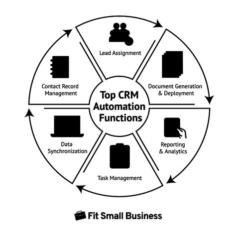 Key CRM automation features for small business