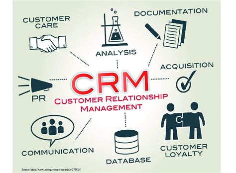 CRM Basics