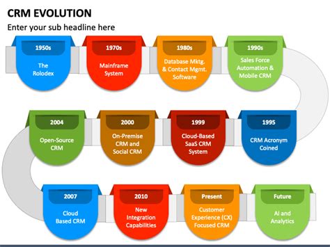 Evolution of CRM technology for sales teams
