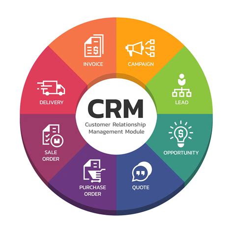 CRM Integration Table