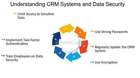 CRM security and data privacy best practices