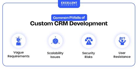 Common CRM security and privacy pitfalls