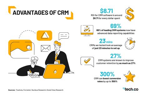 CRM Software Benefits