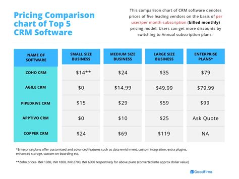 CRM software pricing chart per user