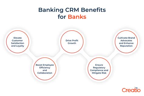 Team collaboration using CRM in banking