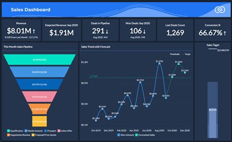 CRM analytics