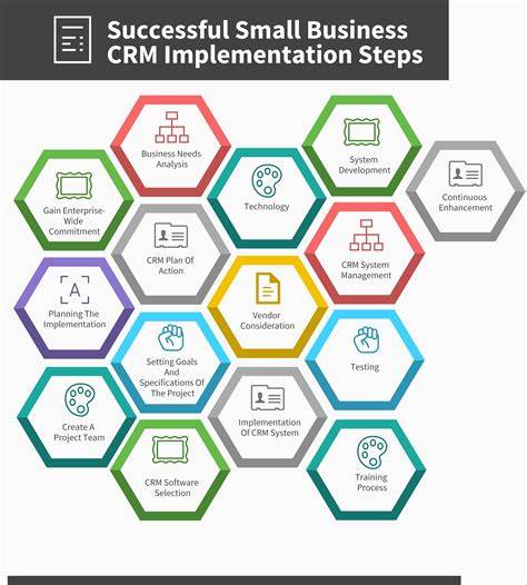 Small Business CRM Best Practices