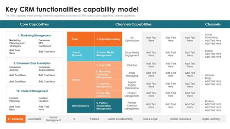CRM Capabilities