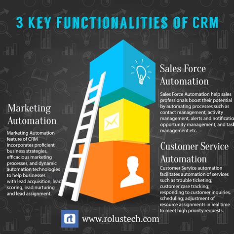Features and Functions of a Basic CRM
