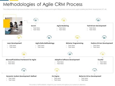 CRM methodologies