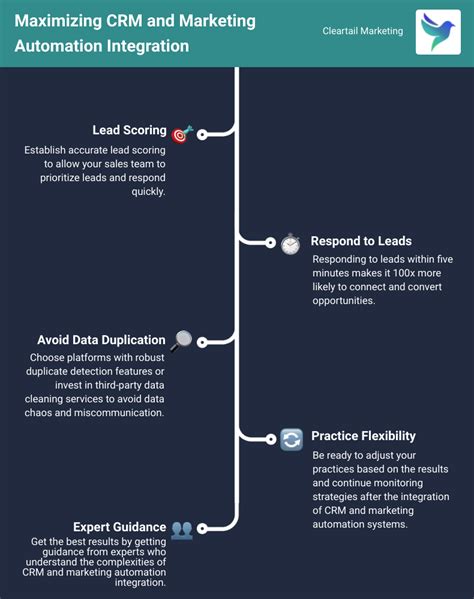Top CRM with marketing automation integration tools