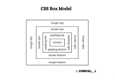 CSS Box Model