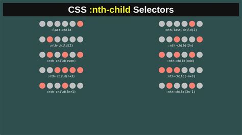 CSS Child & Parent Selector: Kuasai Seleksi!