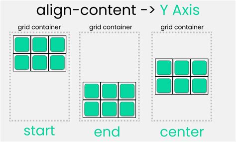 Grid Center Last