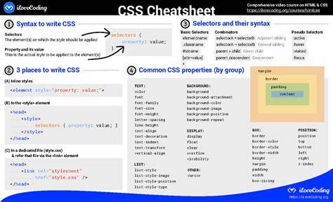 CSS styling language
