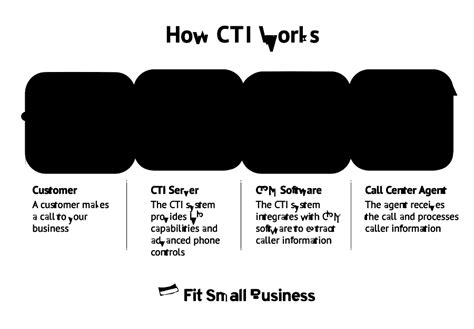 CTI for Call Center CRM Integration