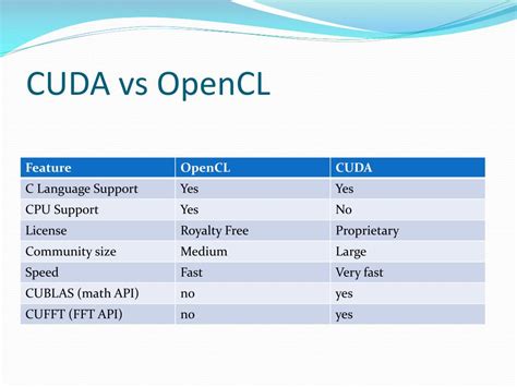 CUDA vs. OpenCL: The Great Parallel Computing Debate