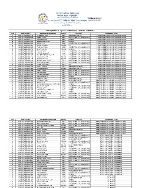 CUET UG 2024