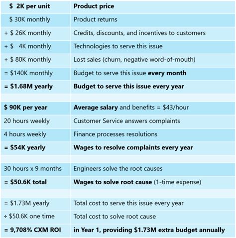 Why CXM Software is No Longer Optional for Growth