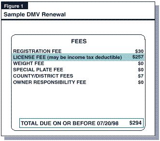 Ca Vlf Calculator
