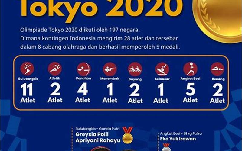 Cabang Olahraga Di Olimpiade 2020