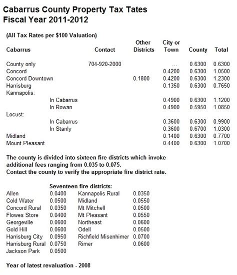 Unlocking the Secrets of Cabarrus County Property Taxes: Stay Ahead of the Game!